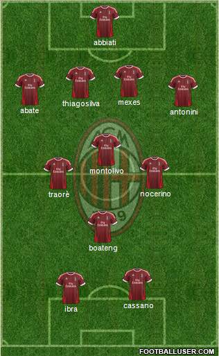 A.C. Milan Formation 2012