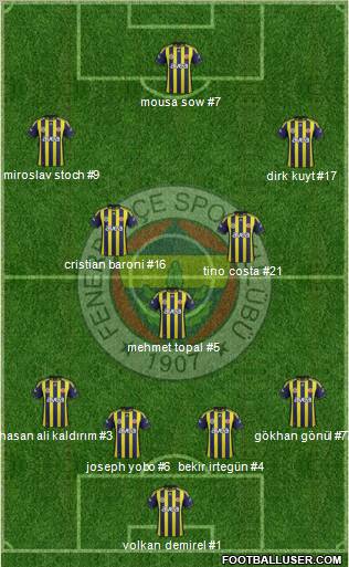 Fenerbahçe SK Formation 2012