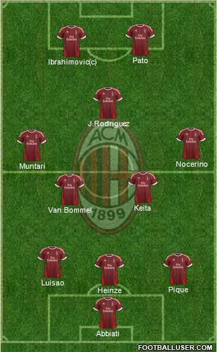 A.C. Milan Formation 2012