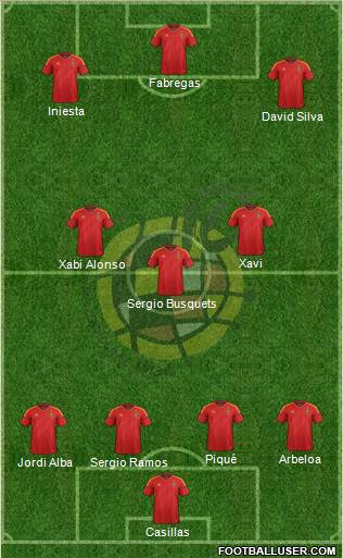 Spain Formation 2012