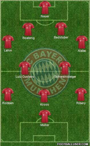 FC Bayern München Formation 2012