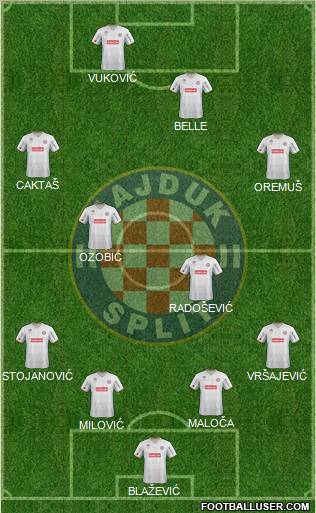 HNK Hajduk Formation 2012