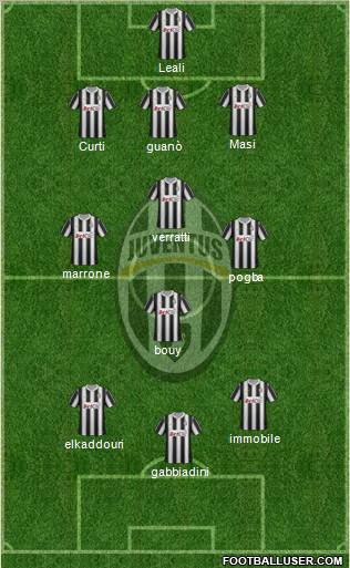 Juventus Formation 2012
