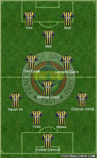 Fenerbahçe SK Formation 2012