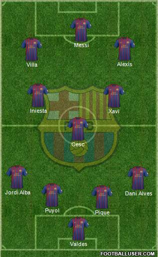 F.C. Barcelona Formation 2012