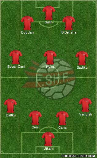 Albania Formation 2012