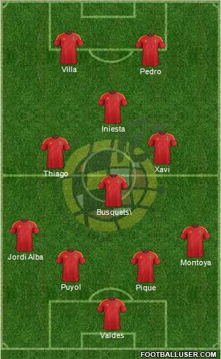Spain Formation 2012