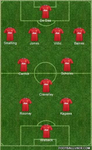 Manchester United Formation 2012