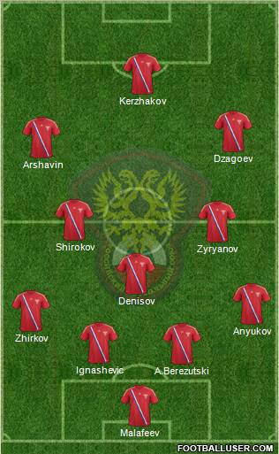 Russia Formation 2012