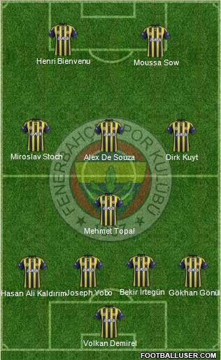 Fenerbahçe SK Formation 2012