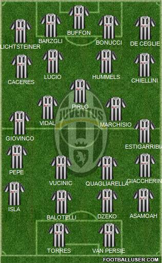 Juventus Formation 2012