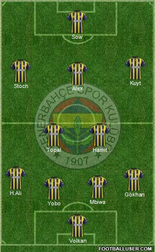 Fenerbahçe SK Formation 2012
