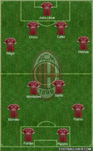 A.C. Milan Formation 2012