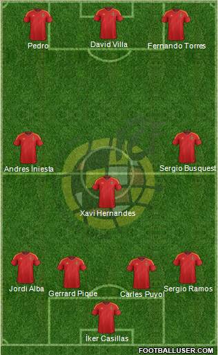 Spain Formation 2012