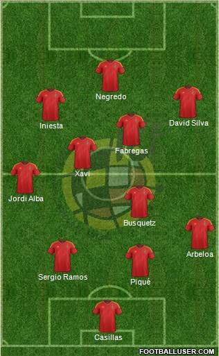 Spain Formation 2012