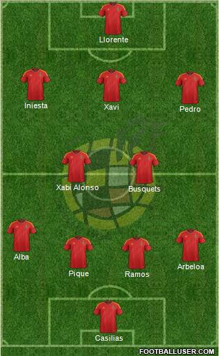 Spain Formation 2012