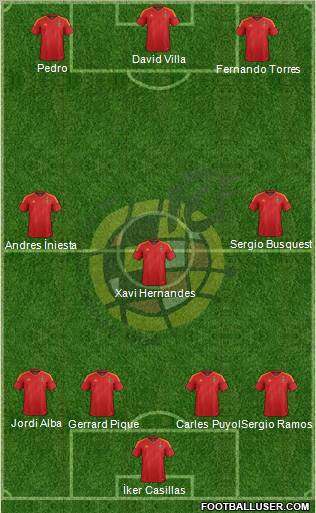 Spain Formation 2012