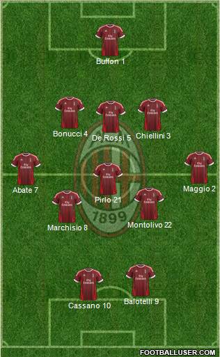 A.C. Milan Formation 2012