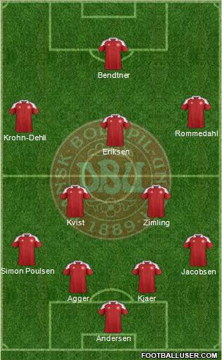 Denmark Formation 2012