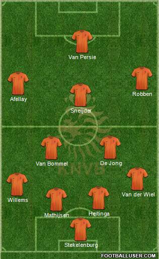 Holland Formation 2012