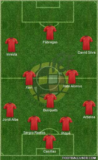 Spain Formation 2012