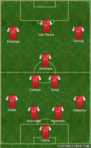 Arsenal Formation 2012