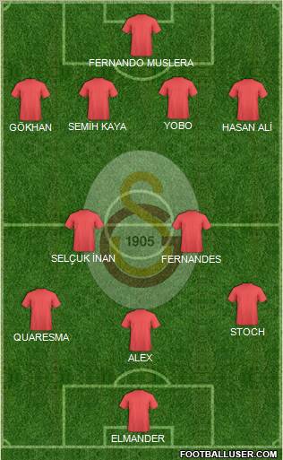 Galatasaray SK Formation 2012