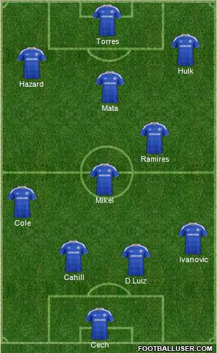 Chelsea Formation 2012