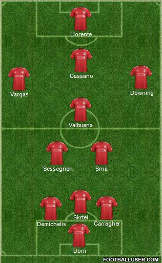 Liverpool Formation 2012