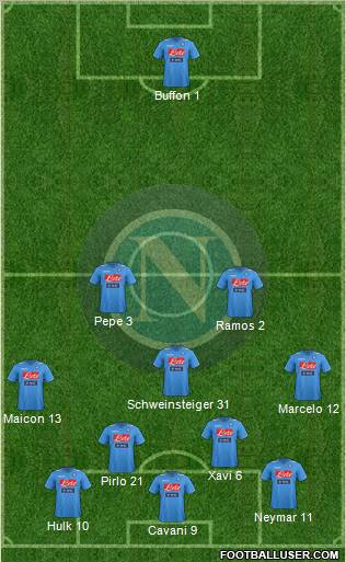 Napoli Formation 2012