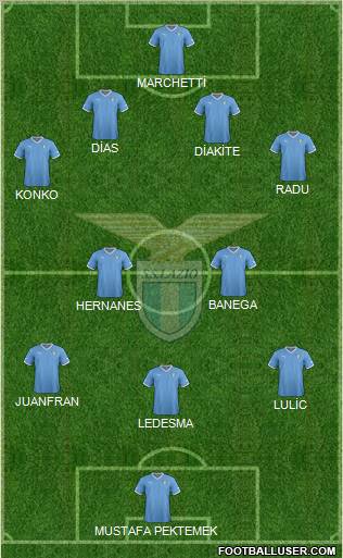 S.S. Lazio Formation 2012