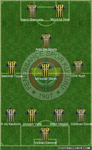 Fenerbahçe SK Formation 2012