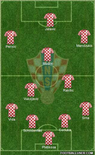 Croatia Formation 2012