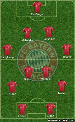 FC Bayern München Formation 2012