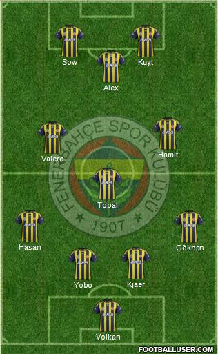 Fenerbahçe SK Formation 2012