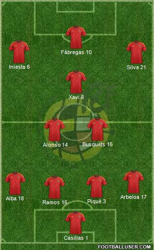 Spain Formation 2012
