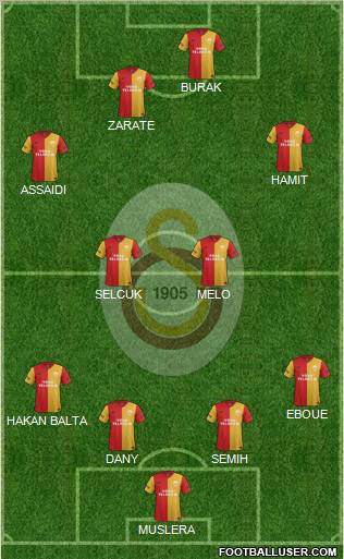 Galatasaray SK Formation 2012