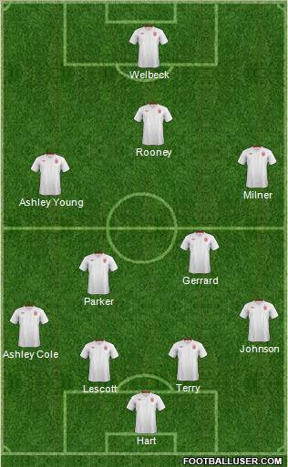 England Formation 2012