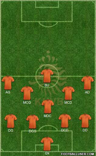 Holland Formation 2012