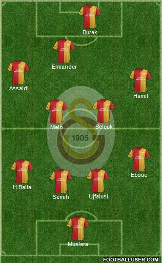 Galatasaray SK Formation 2012