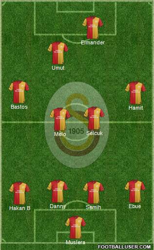 Galatasaray SK Formation 2012