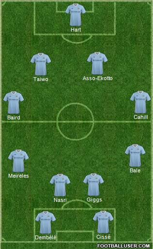 Manchester City Formation 2012