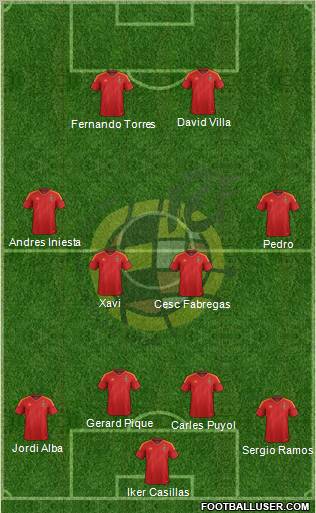 Spain Formation 2012