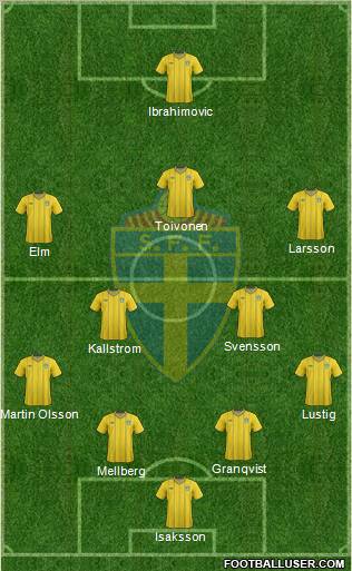 Sweden Formation 2012