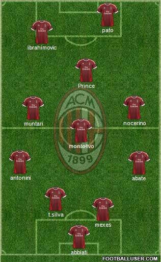 A.C. Milan Formation 2012