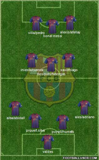 F.C. Barcelona Formation 2012