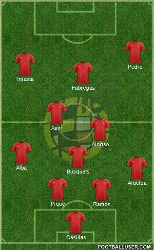 Spain Formation 2012