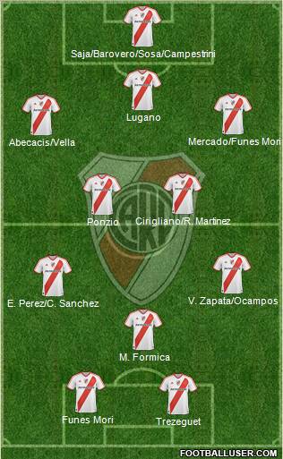 River Plate Formation 2012