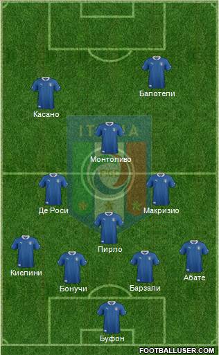 Italy Formation 2012