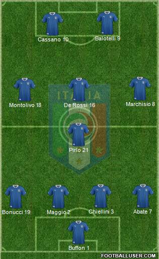 Italy Formation 2012